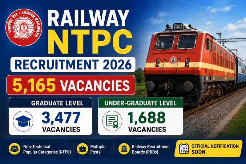 Railway NTPC Recruitment 2026: 5,165 Vacancies for Graduate & Under-Graduate Posts 1 Railway NTPC Recruitment 2026